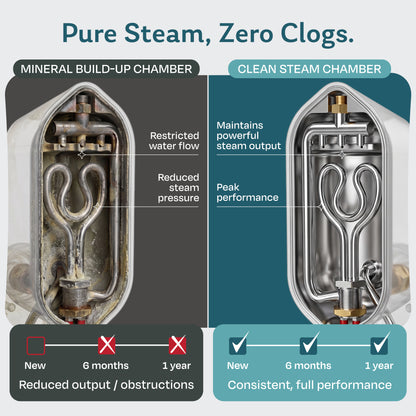 Steamer heating chamber comparison: mineral buildup from tap water restricts steam output over time, while demineralized water keeps the chamber clean for full performance