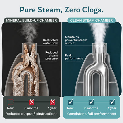 Steam mop boiler comparison: tap water minerals clog the chamber and reduce steam over time, while Hotel California demineralized water keeps steam output consistent