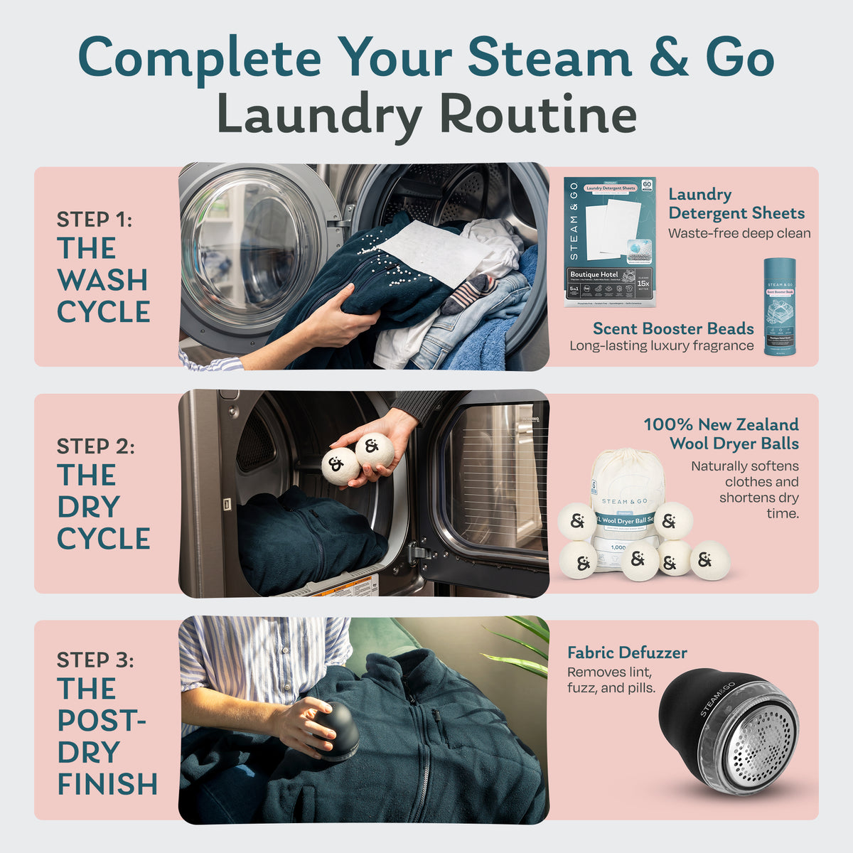 Steam & Go laundry routine: detergent sheets and scent beads in the wash, XL wool dryer balls in the dryer, and a fabric defuzzer to finish