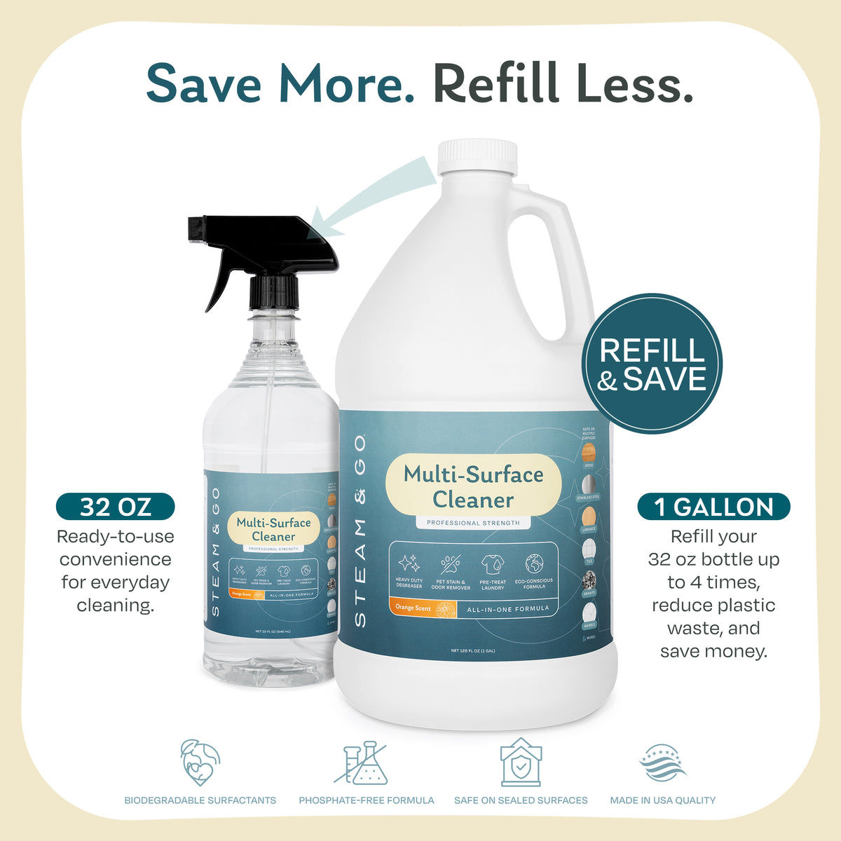 Steam & Go multi-surface cleaner in a 32 oz spray bottle and a 1-gallon refill that refills the bottle 4 times, phosphate-free with biodegradable surfactants, made in USA