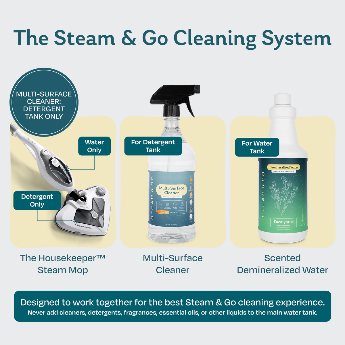 Steam & Go cleaning system: multi-surface cleaner goes in The Housekeeper steam mop’s detergent tank and scented demineralized water in the water tank