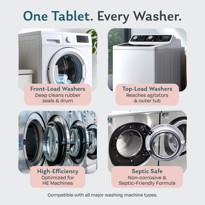 Washing machine cleaning tablets compatible with front-load, top-load and HE washers, with a non-corrosive, septic-safe formula