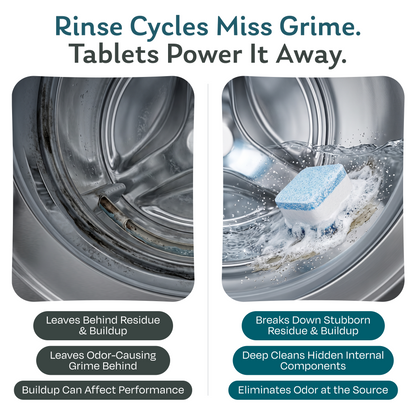 Dirty washing machine drum with residue and buildup next to a cleaning tablet dissolving in the drum to break down grime and eliminate odor at the source